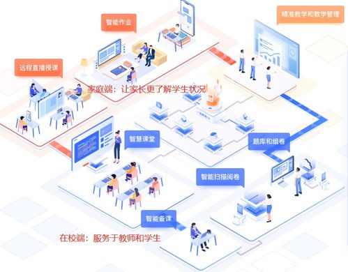 一起教育科技 鏈接教師、家長與學(xué)生的智能教育平臺(tái)深度剖析