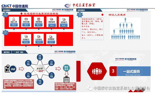 通信防雷產(chǎn)品政策宣貫及技術(shù)研討會(huì)會(huì)議專刊 網(wǎng)絡(luò)信息技術(shù)視角