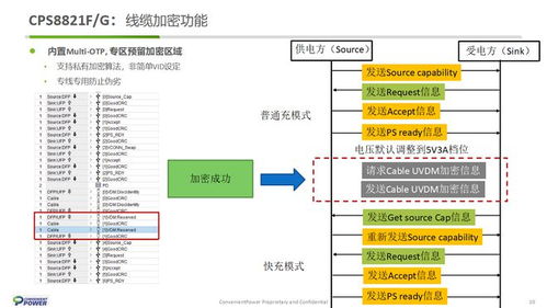 易沖半導(dǎo)體USB4.0技術(shù)及產(chǎn)品應(yīng)用概述